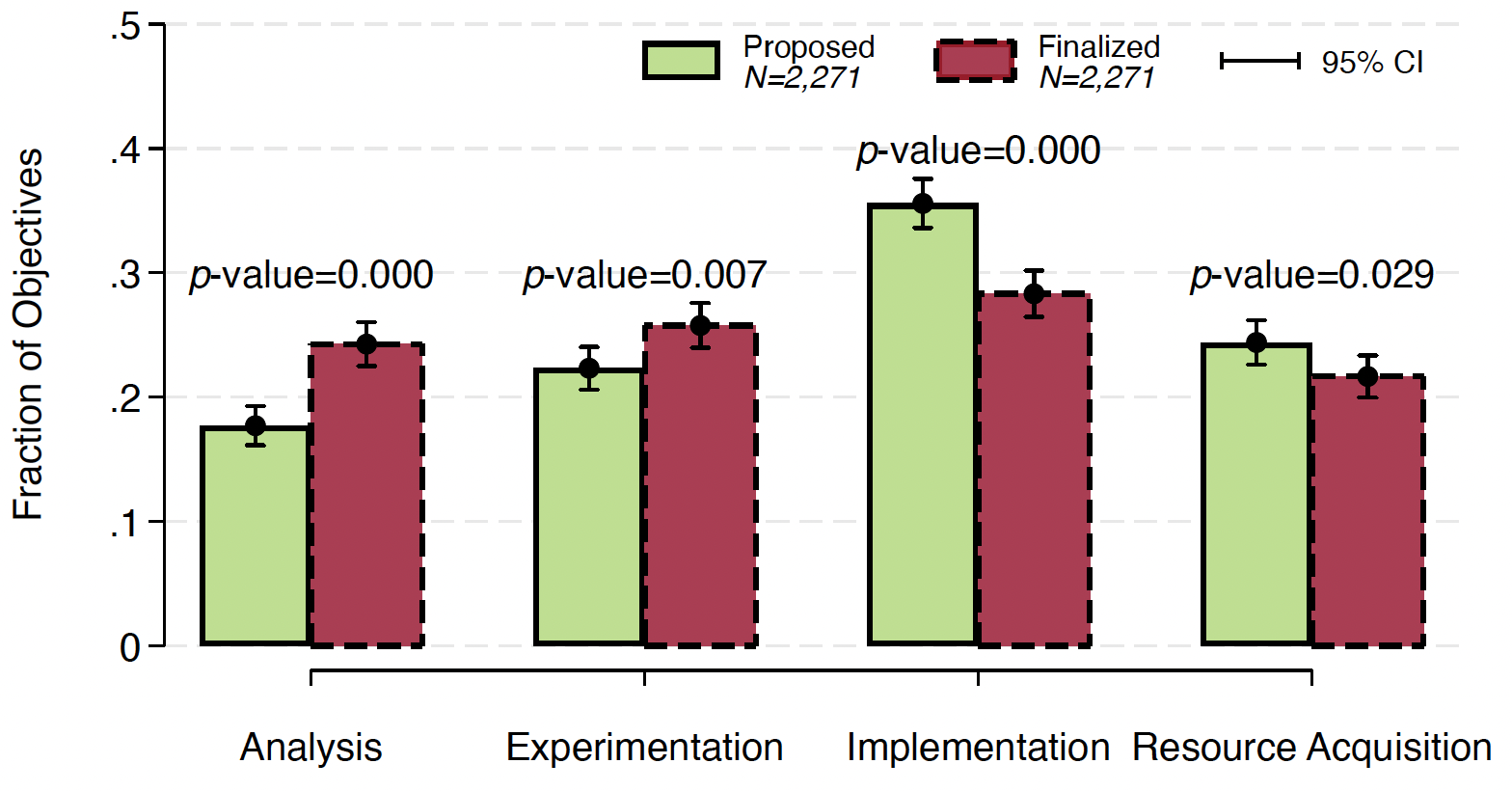Economics of Advice Figure 1