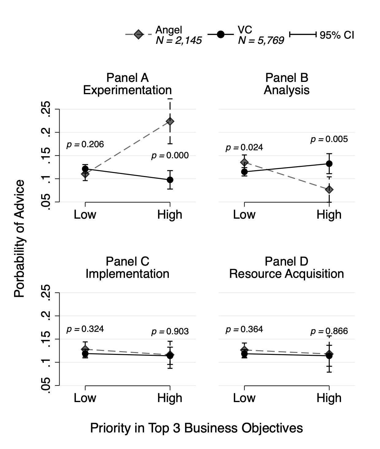 Economics of Advice Figure 2