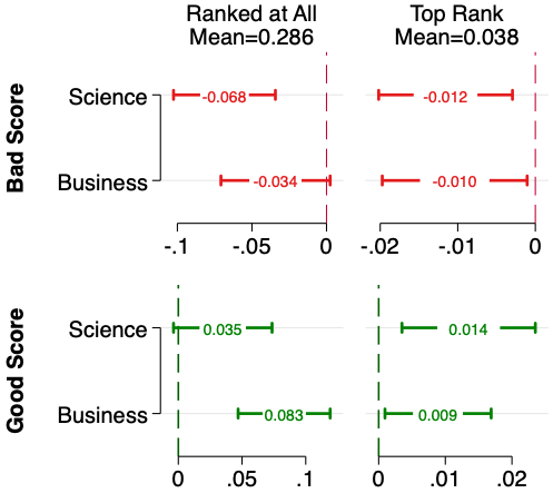 Information Frictions Figure